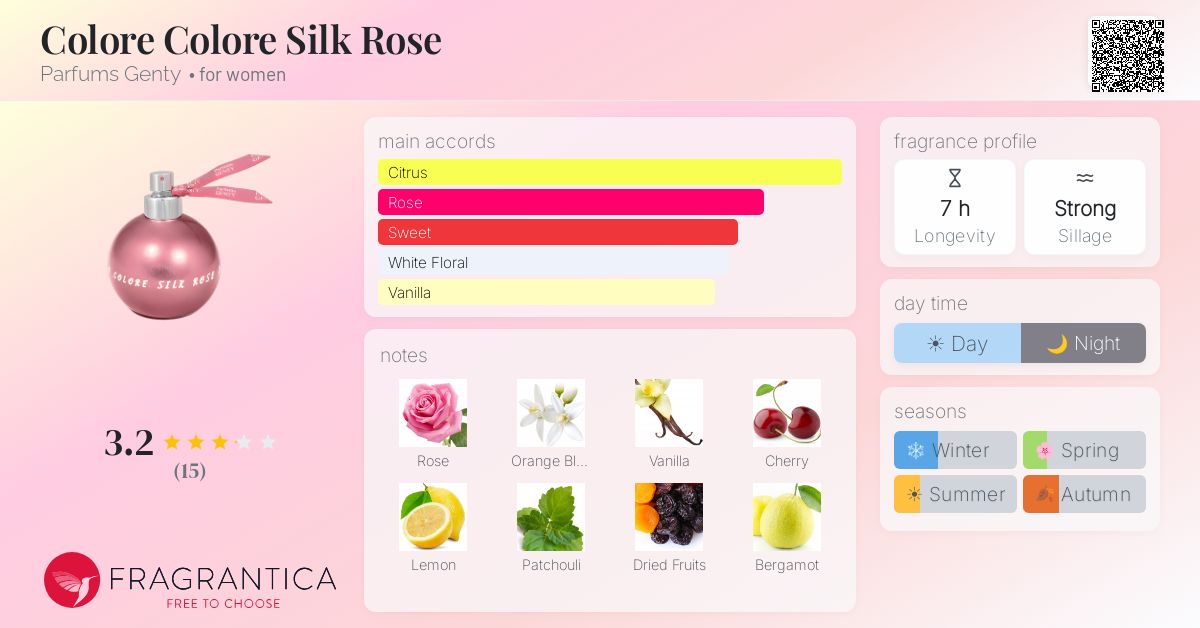 Fragrantica image 4