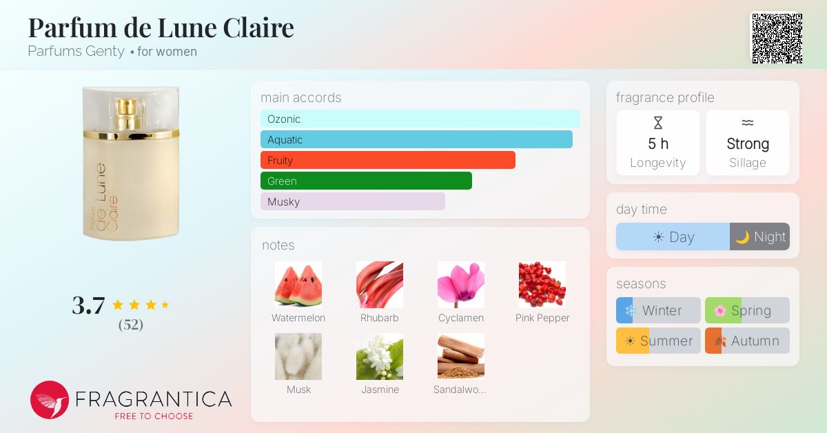 Fragrantica image 4
