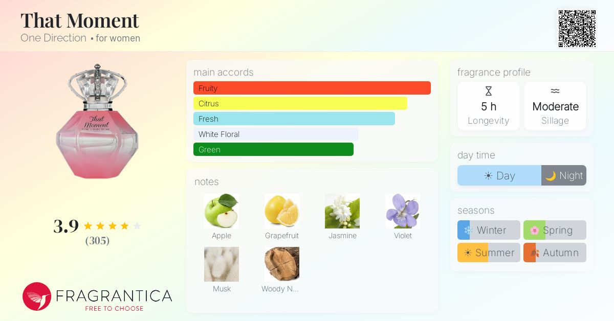 Fragrantica image 4