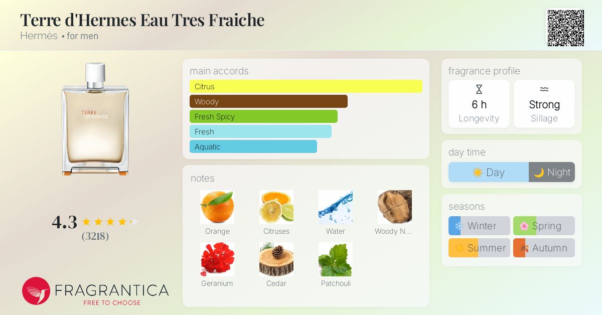 【HERMES】TERRE D' HERMES EAU TRES FRAICHE Terre Dhermes Eau Tres Fraiche Cologne – Fragrance Outlet