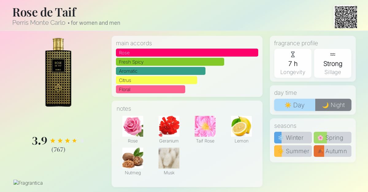 Rose de Taif Perris Monte Carlo perfume - a fragrance for women