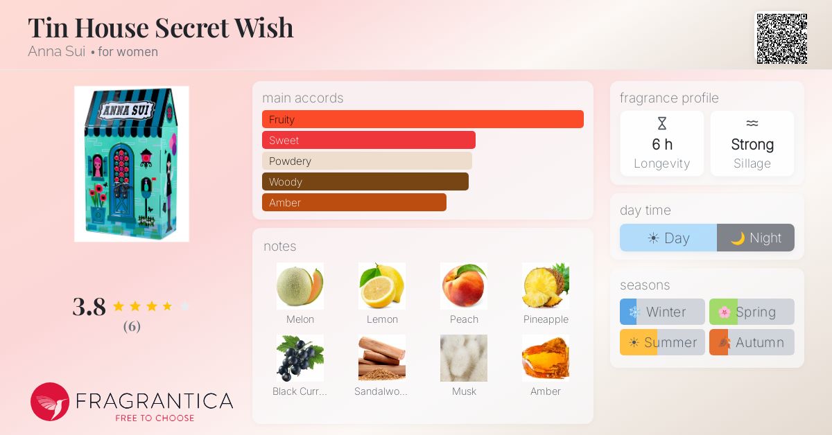 Fragrantica image 4