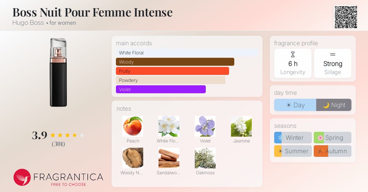 Fragrance card