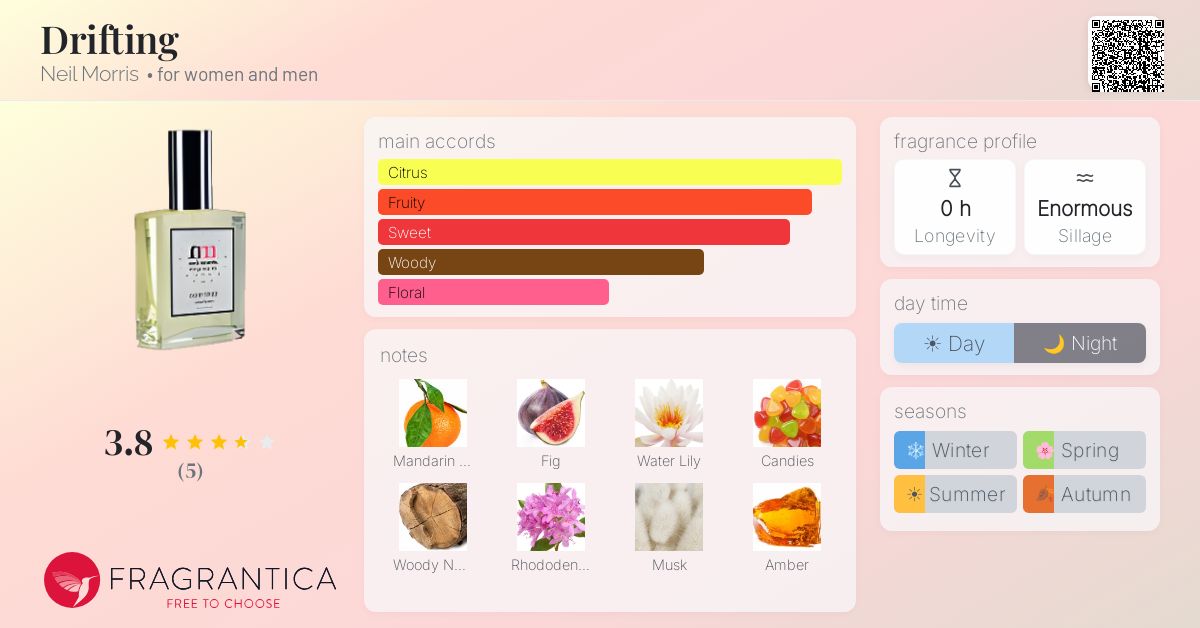 Fragrantica image 4