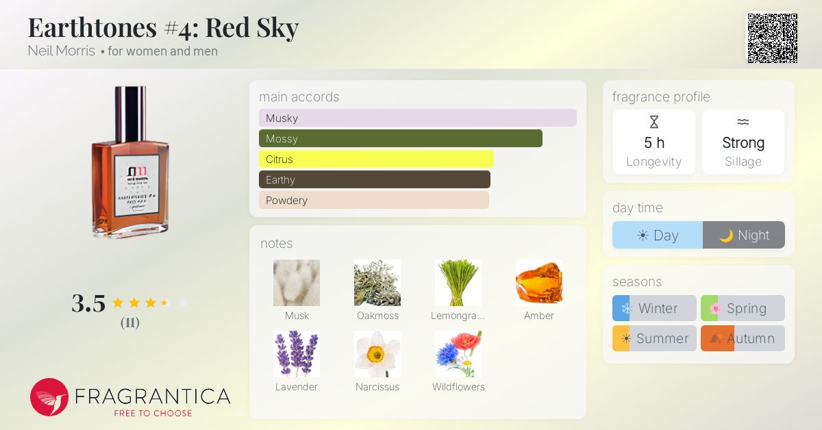 Fragrantica image 4