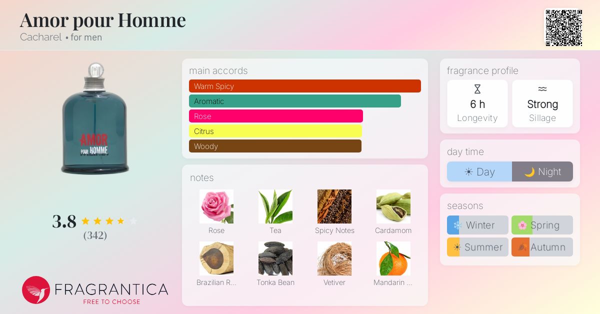 Fragrantica image 4