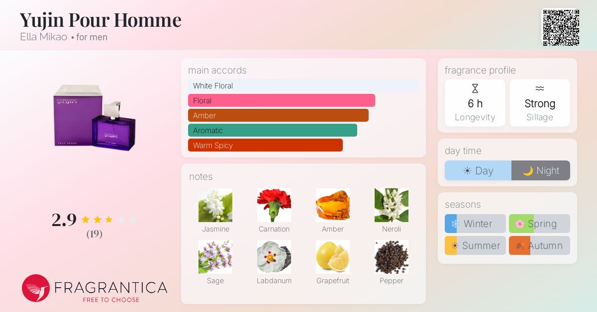 Fragrantica image 4