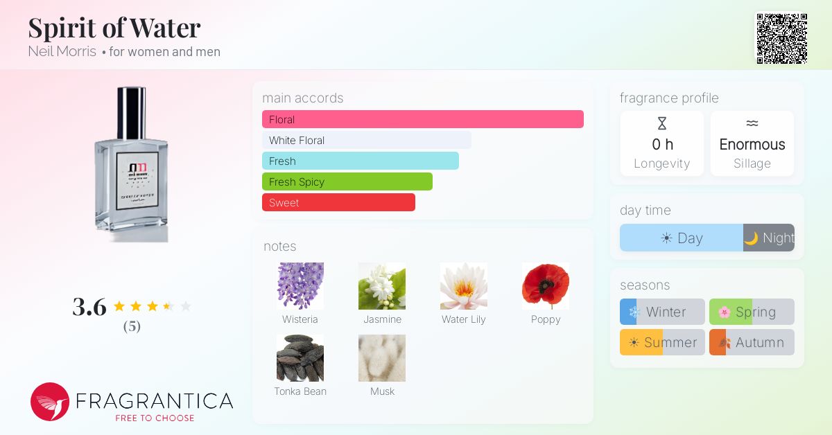 Fragrantica image 4