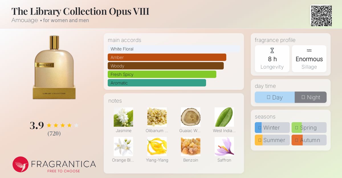 The Library Collection Opus VIII Amouage perfume - a