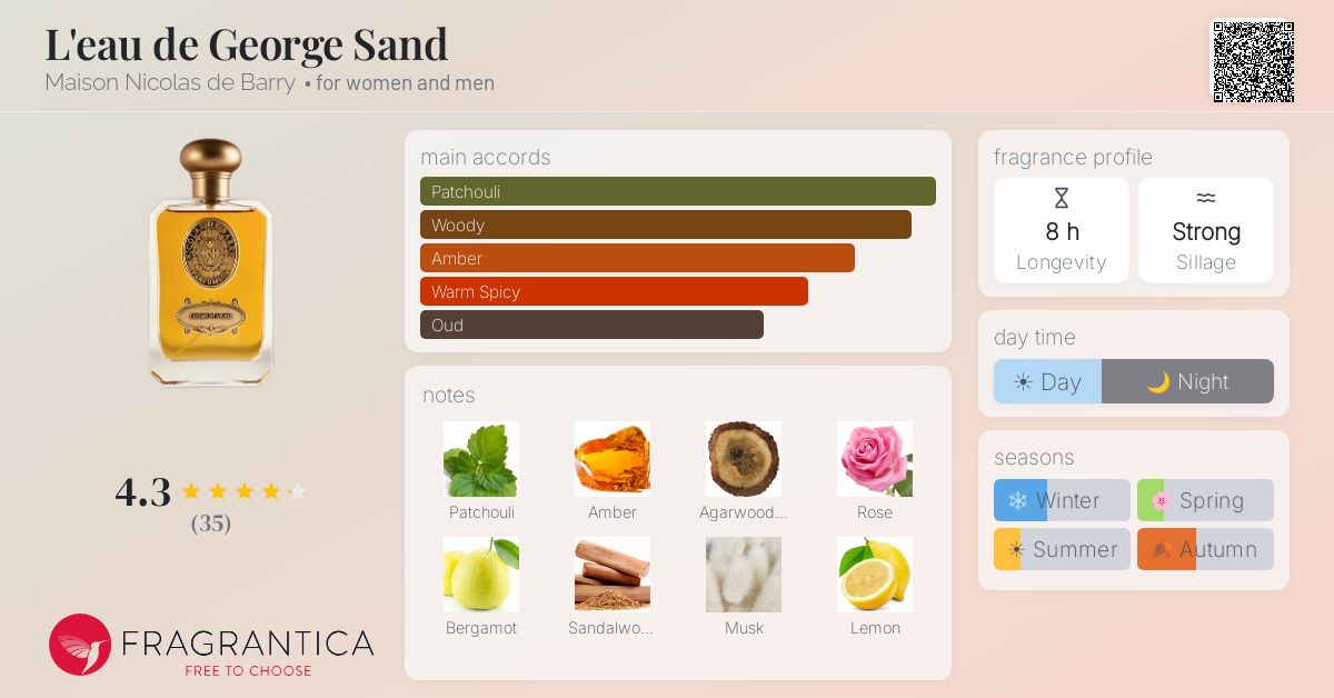 Fragrantica image 4