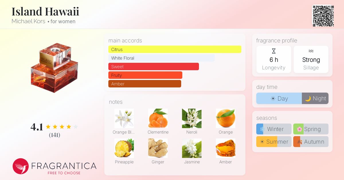 Fragrance card