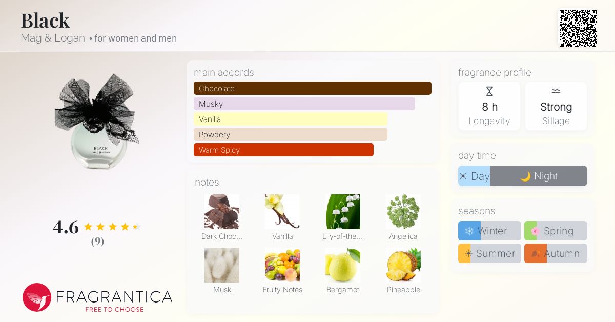 Fragrantica image 4