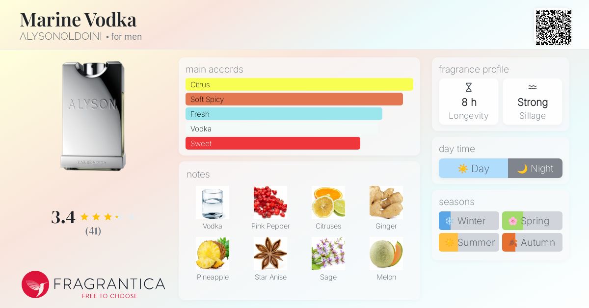 Marine Vodka ALYSONOLDOINI cologne - a fragrance for men 2013