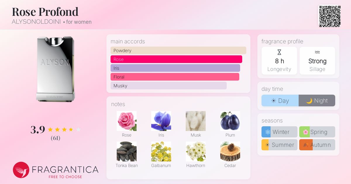 Fragrance card