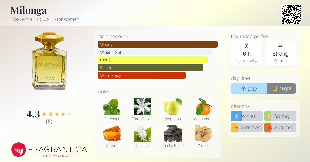 Fragrantica image 4