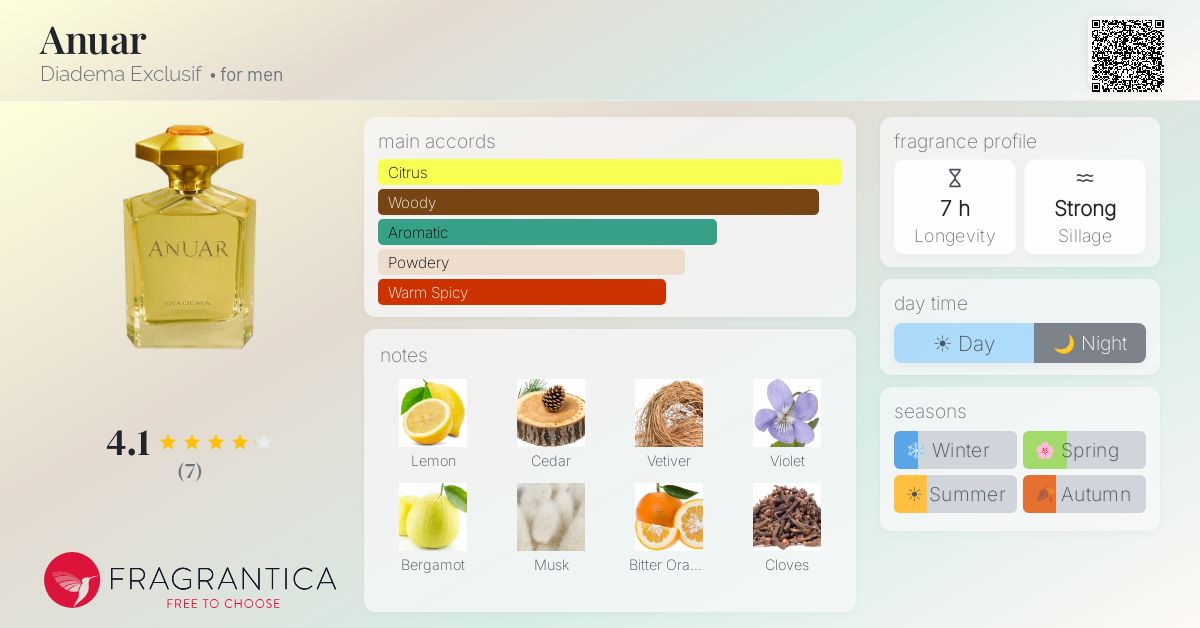 Fragrantica image 4