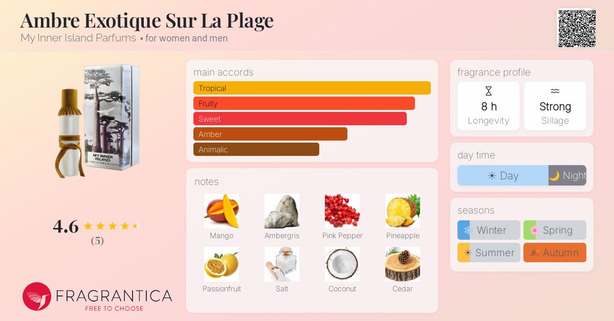 Fragrantica image 4