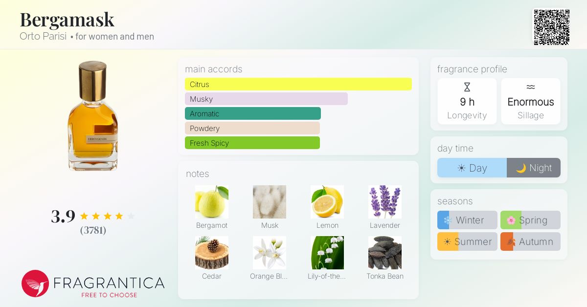 Fragrantica image 4