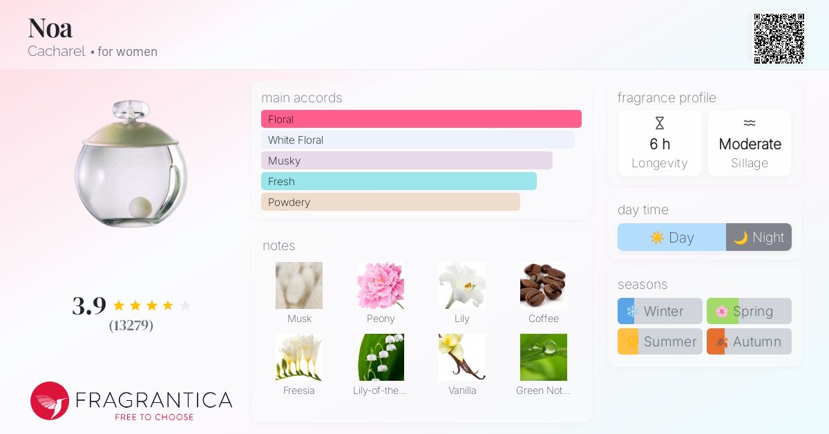 Noa Cacharel perfume a fragrance for women 1998