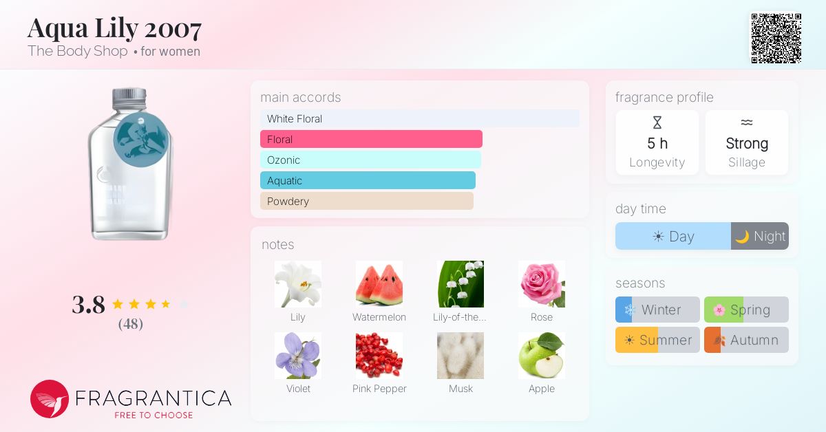 Fragrantica image 4