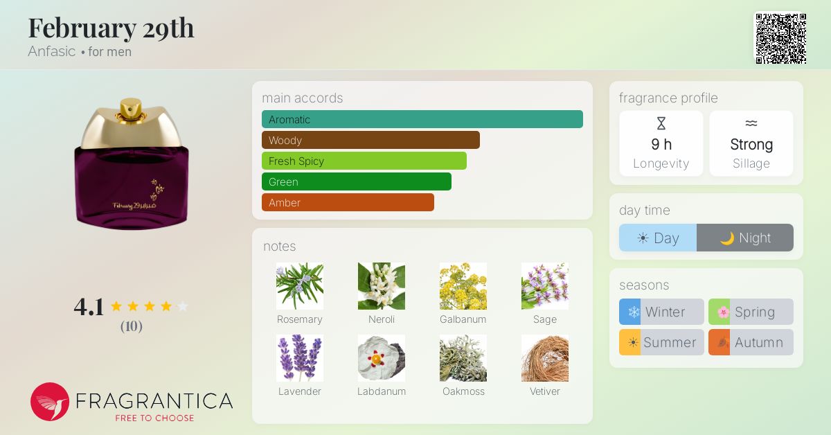 Fragrantica image 4