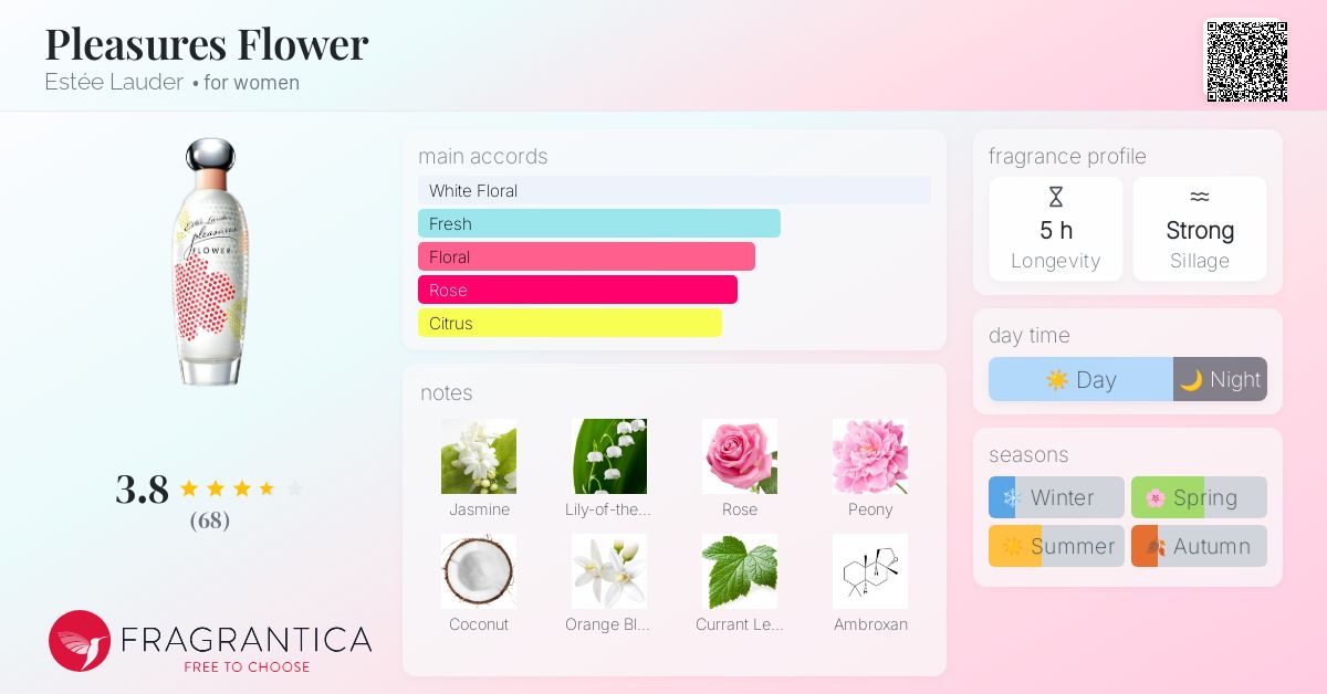 Pleasures Flower Estée Lauder perfume - a fragrance for