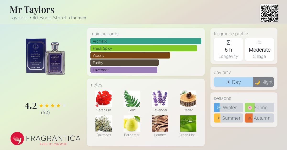 Fragrantica image 4