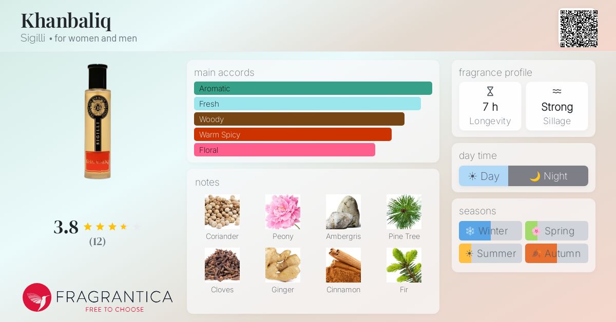 Fragrantica image 4