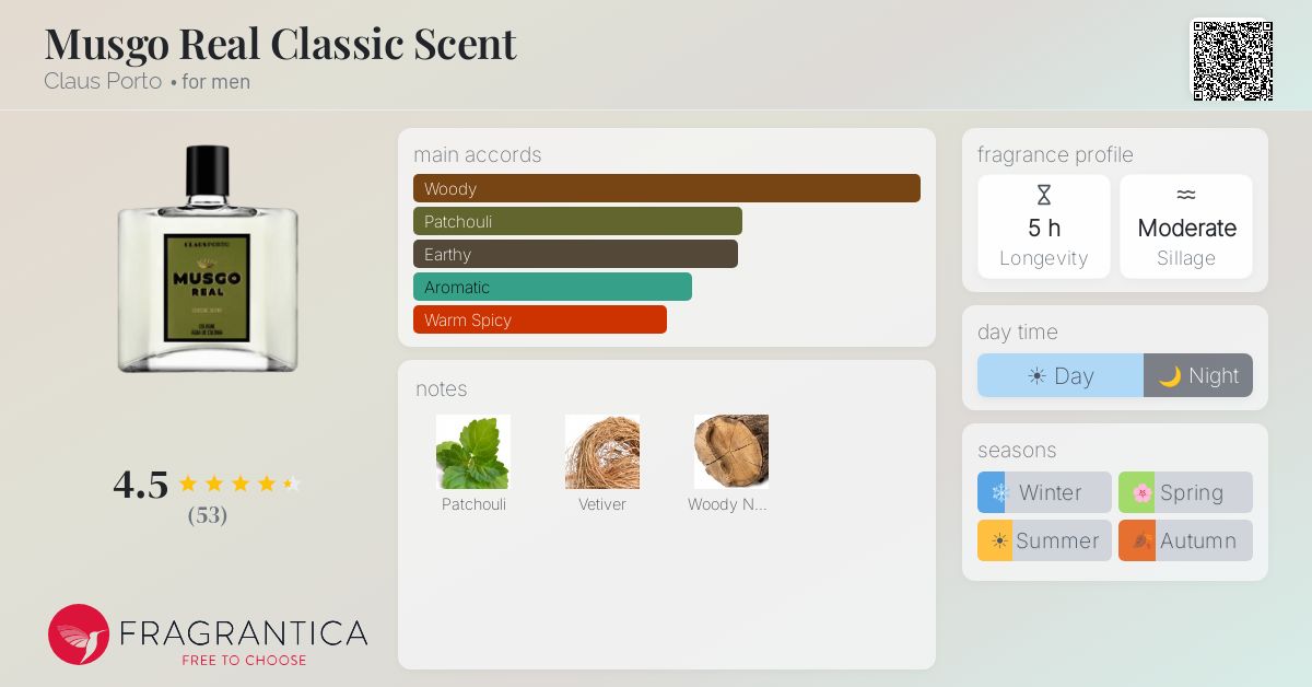 Fragrance card