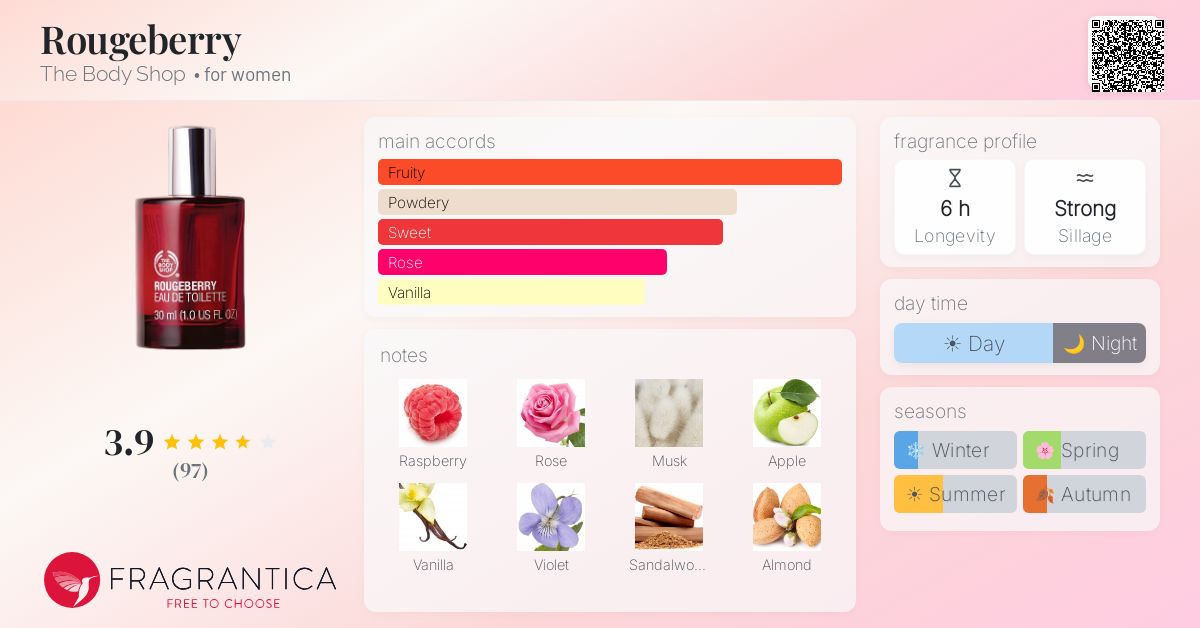 Fragrance card