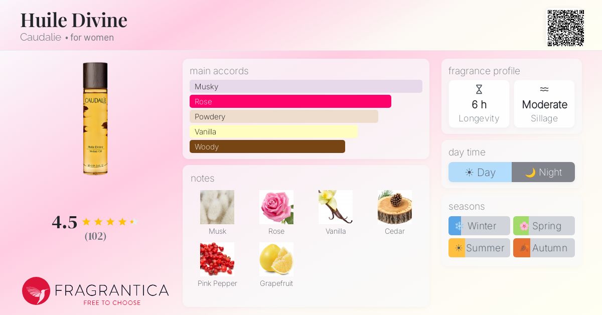 Fragrantica image 4