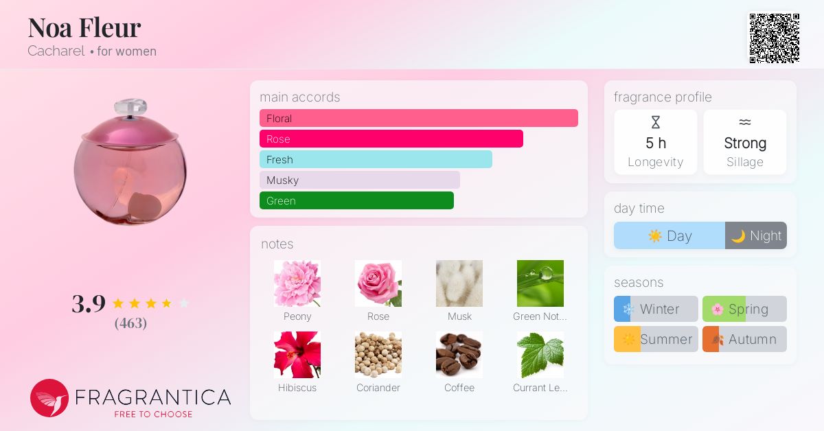 Noa Fleur Cacharel perfume - a fragrance for women 2003