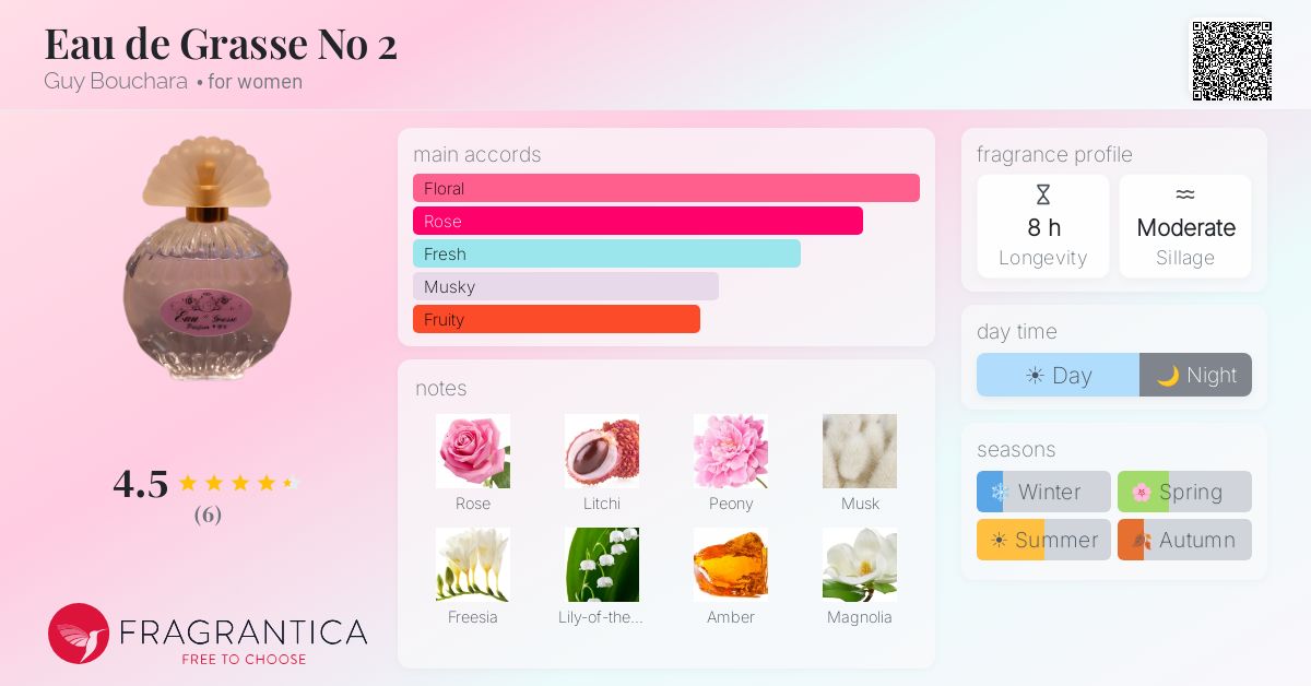 Fragrantica image 4
