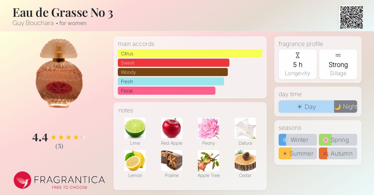 Fragrantica image 4