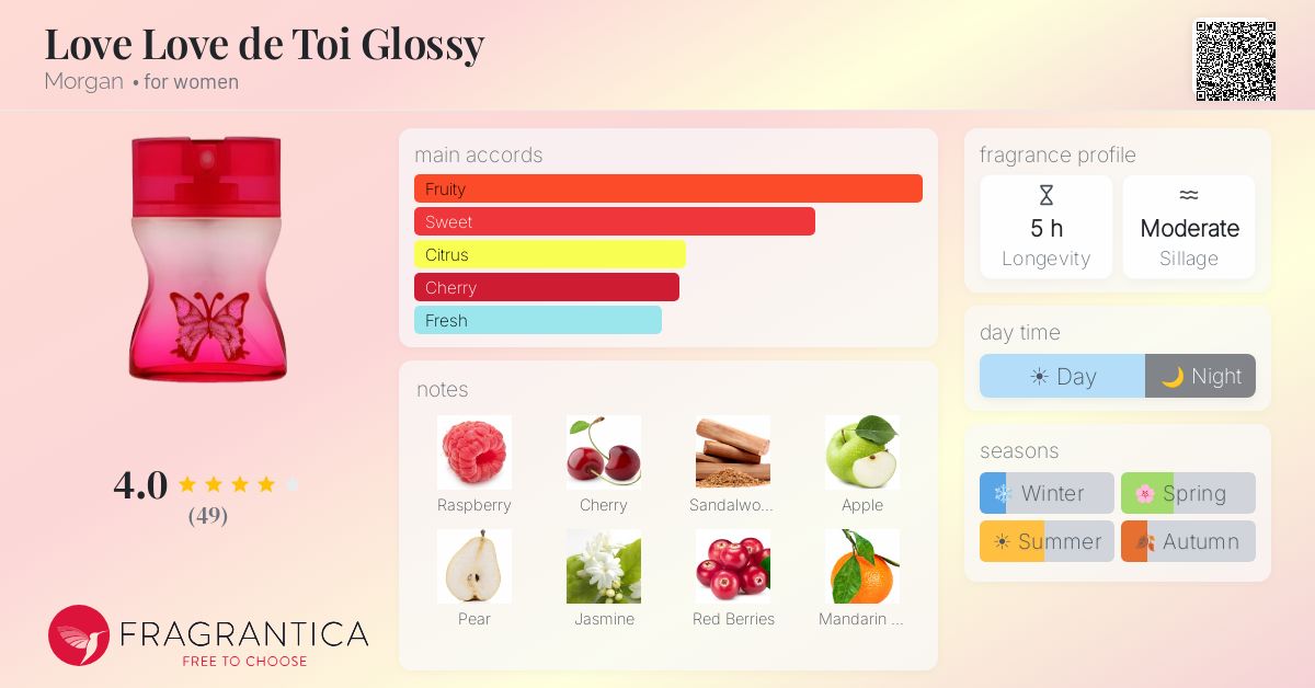 Fragrance card