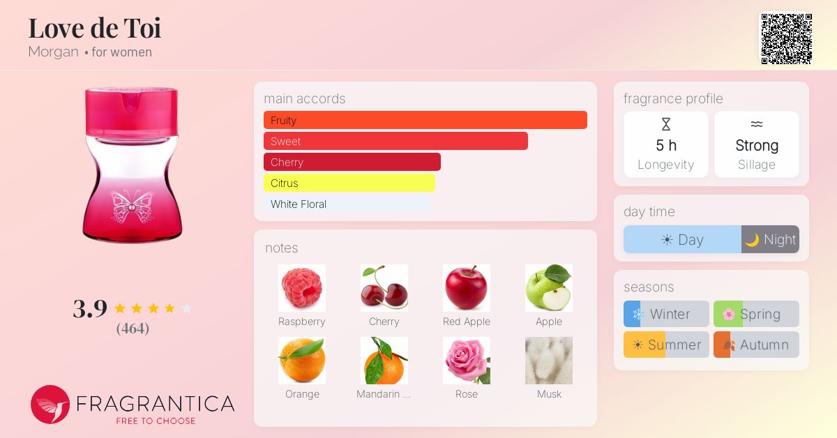 Fragrantica image 4