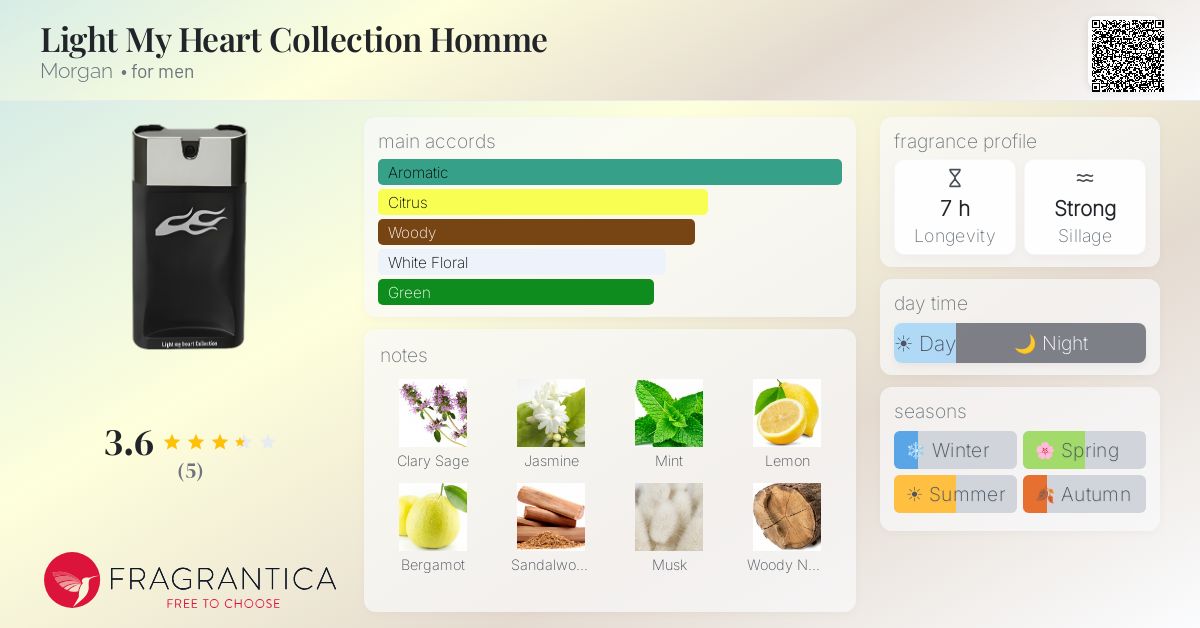 Fragrantica image 4
