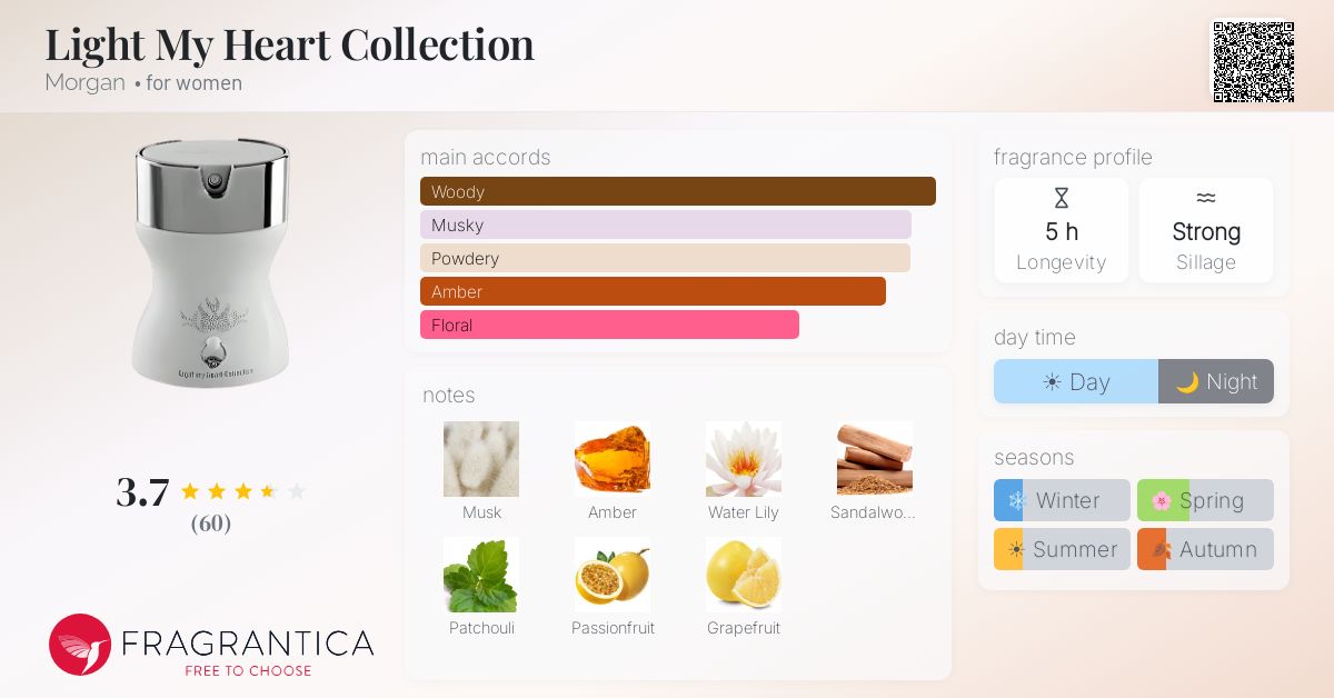 Fragrantica image 4