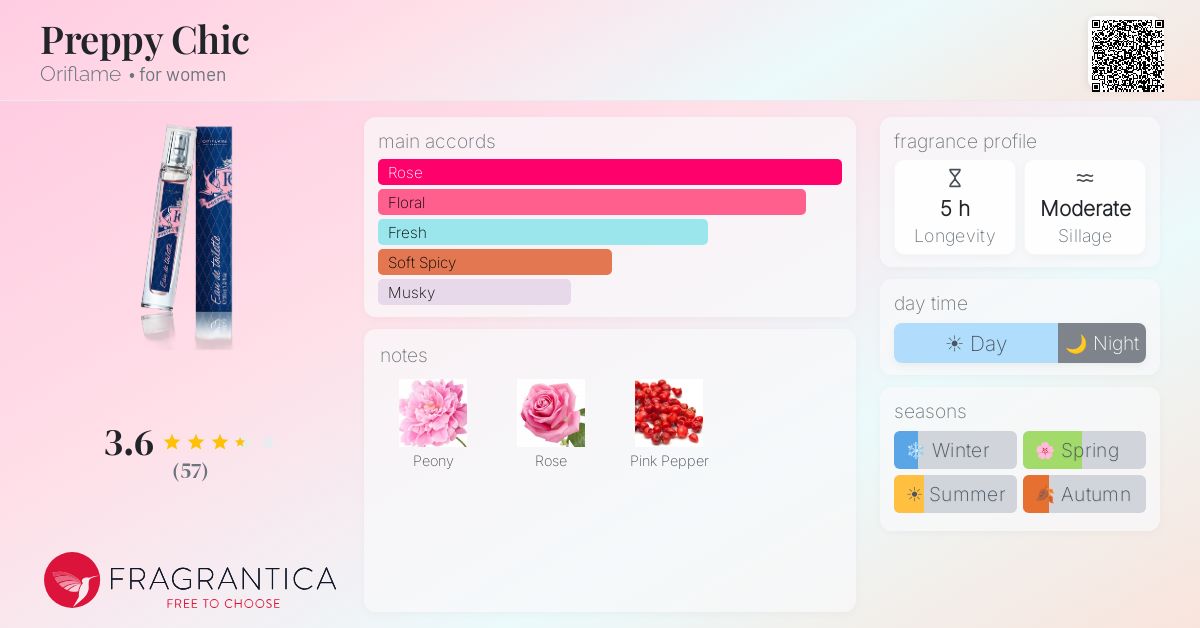 Fragrantica image 4