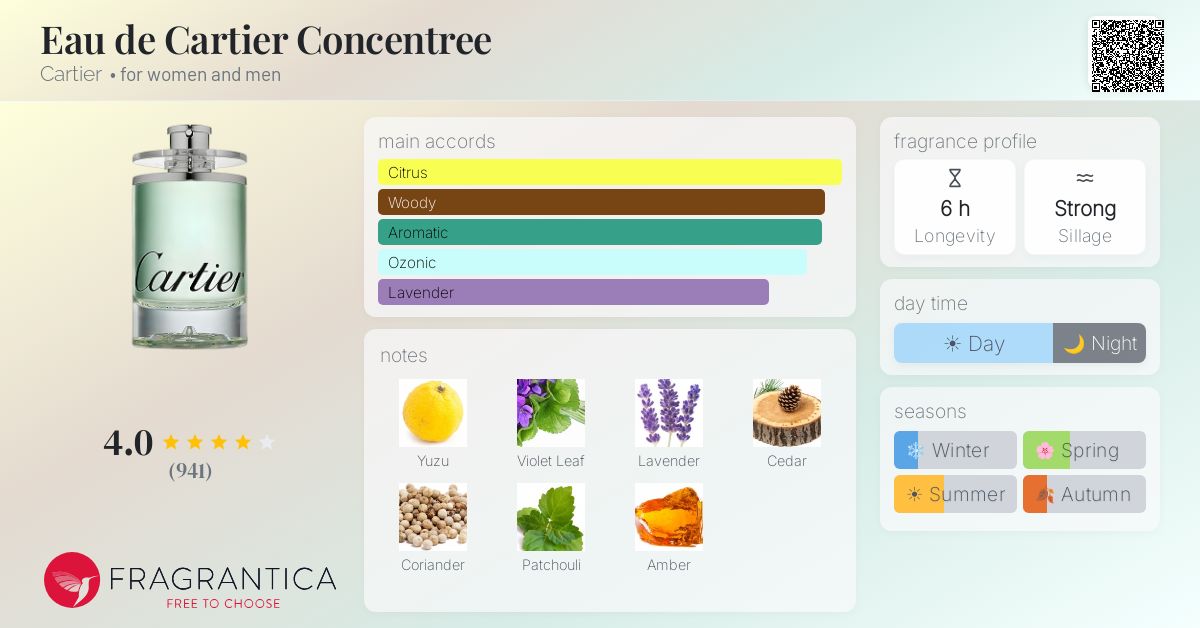 Fragrance card