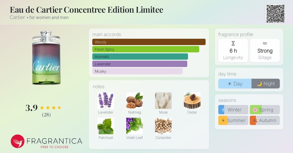 Fragrantica image 4
