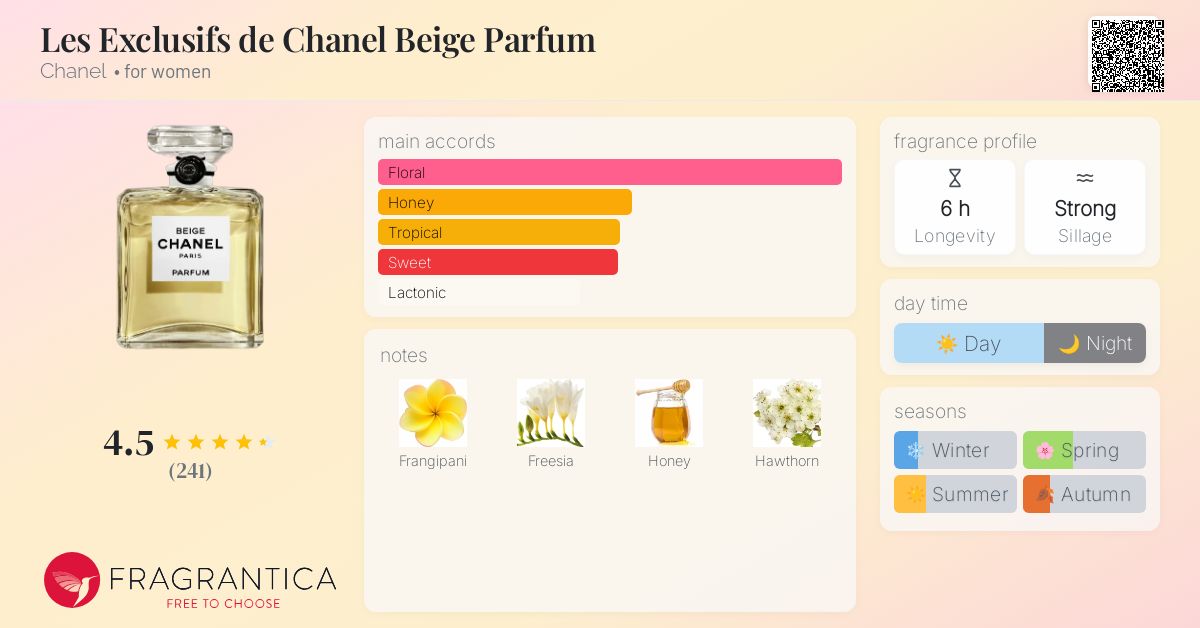 Les Exclusifs de Chanel Beige Parfum Chanel perfume - a fragrance