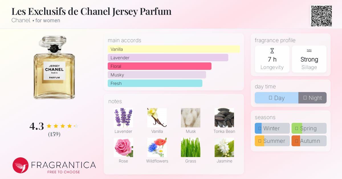 香水(女性用) CHANEL Jersey Eau de Parfum 200ml Les Exclusifs de Chanel Jersey Parfum Chanel perfume - a