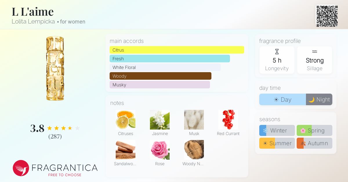 Fragrantica image 4