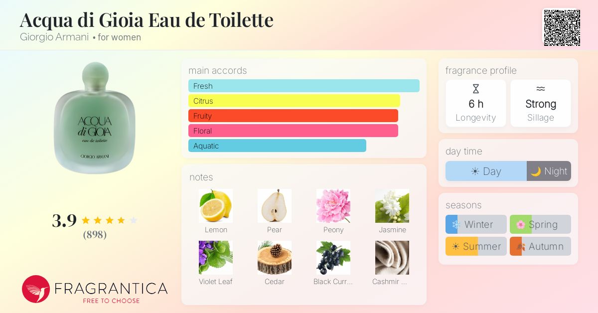 Fragrantica image 4