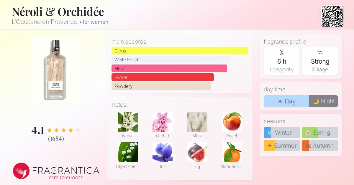 Fragrantica image 4