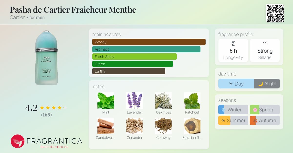 Fragrantica image 4
