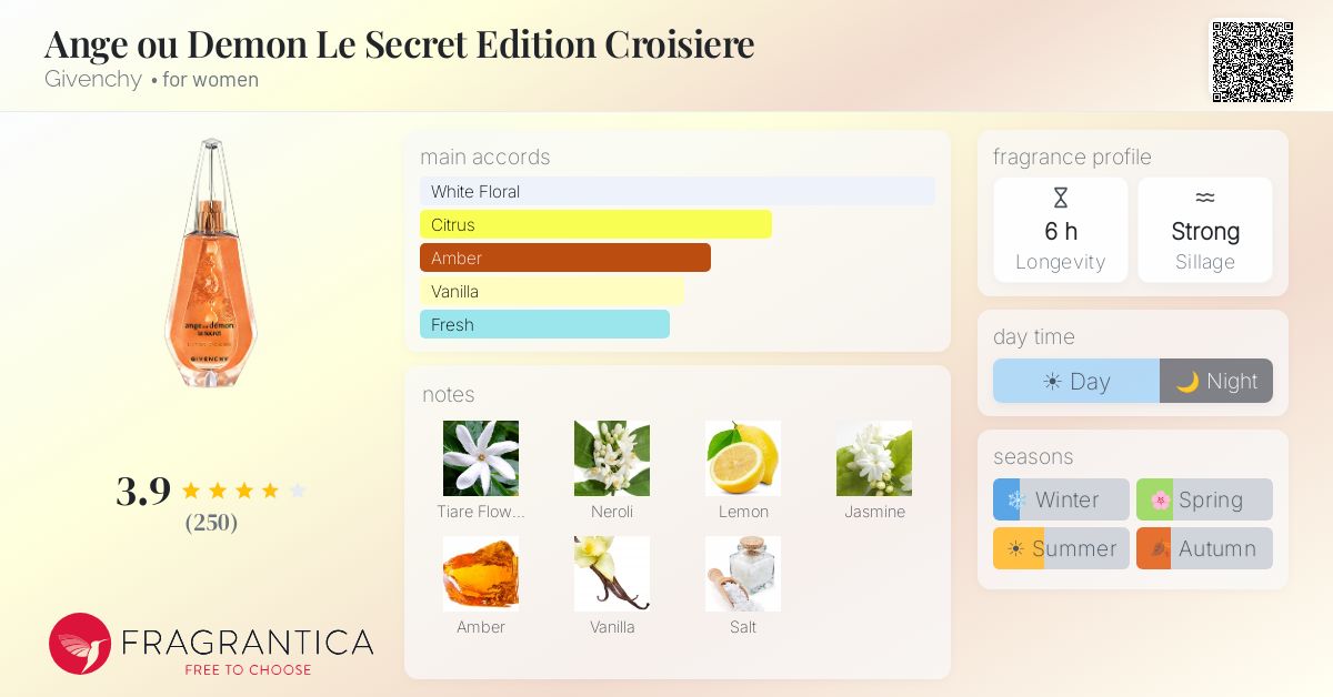 Fragrance card
