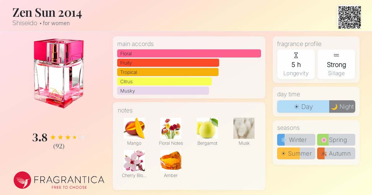 Fragrantica image 4