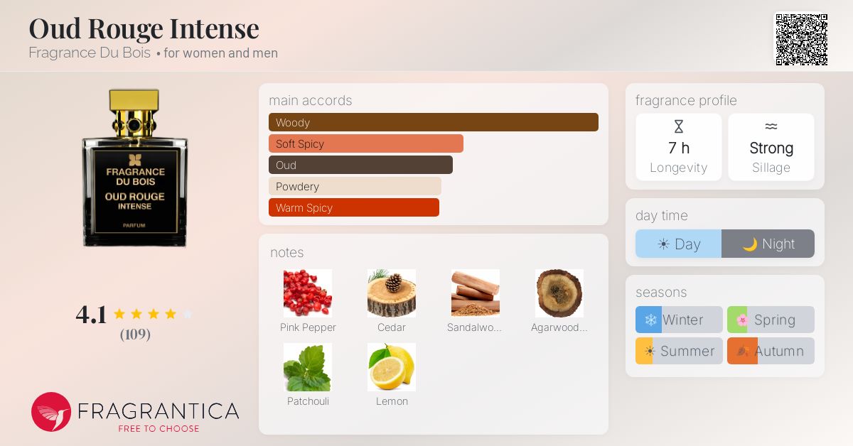 Fragrantica image 4